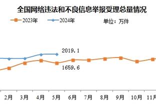 ?福克斯24分 小萨24+15+11+6犯 国王力克猛龙